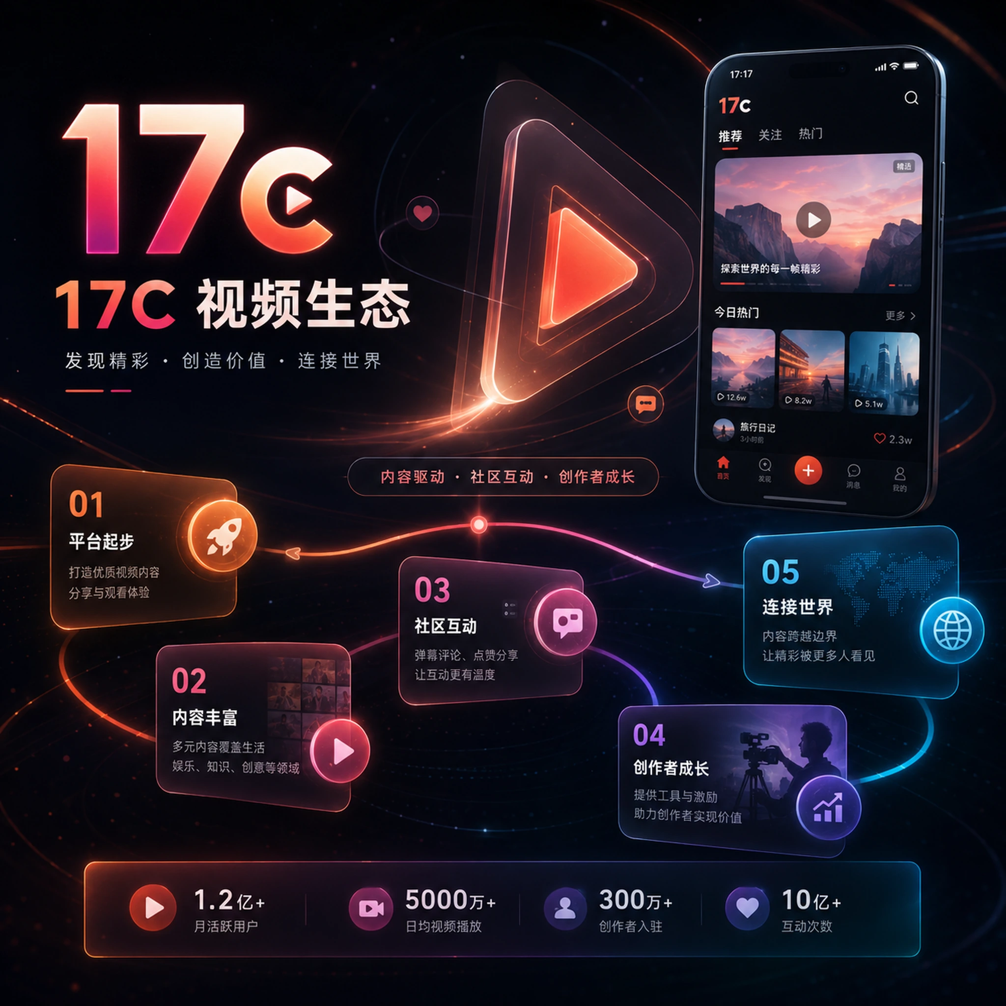 原创人物与生活创作场景