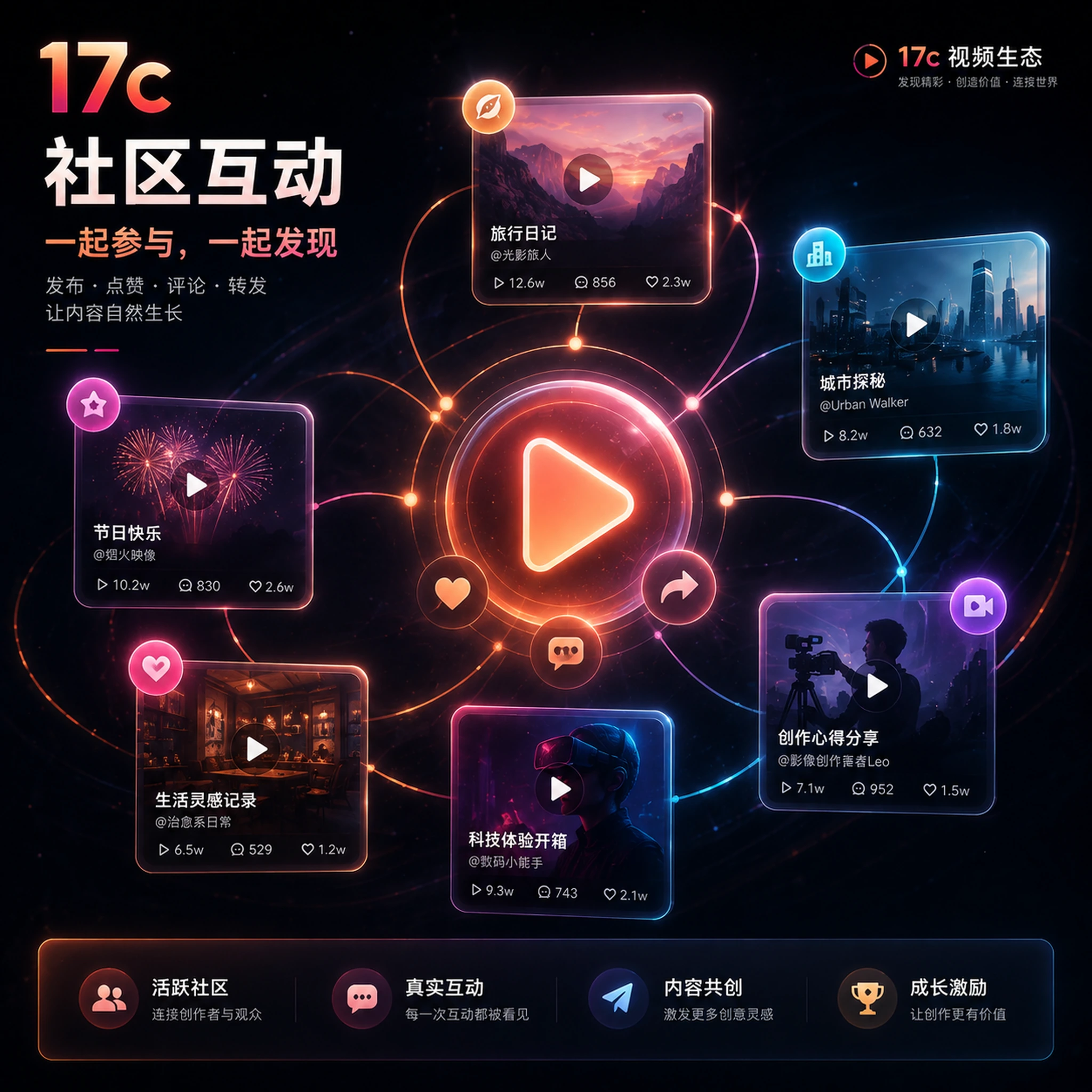 17c短视频与视频分享